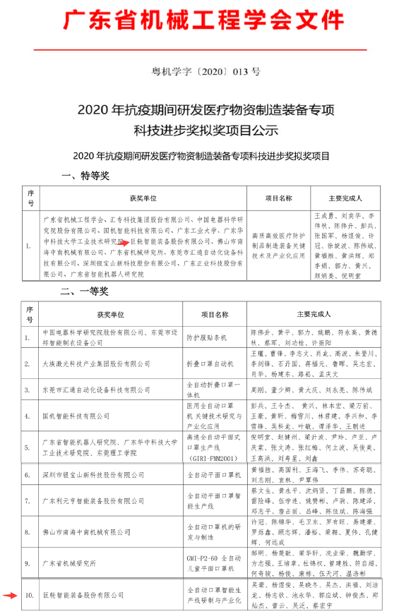 巨輪智能獲得醫療防護制品制造裝備2020抗疫專項科技獎特等獎和一等獎