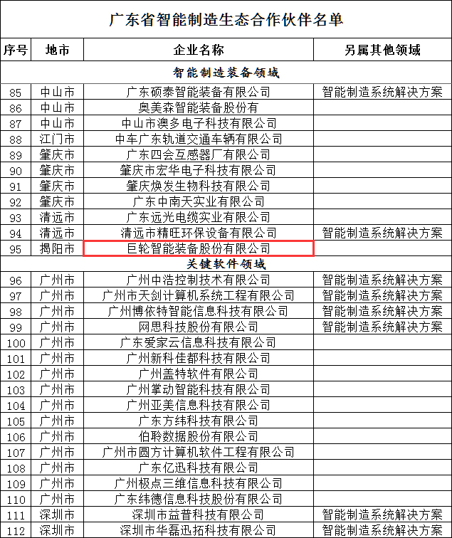 巨輪智能入選首批廣東省智能制造生態合作伙伴名單