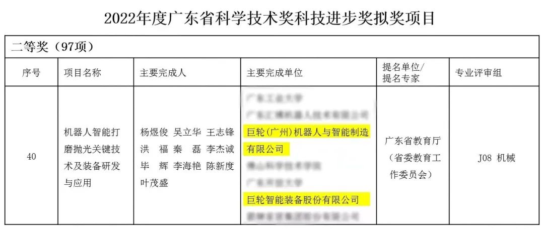 重大喜訊！巨輪斬獲廣東省科技領域至高榮譽——廣東省科學技術獎