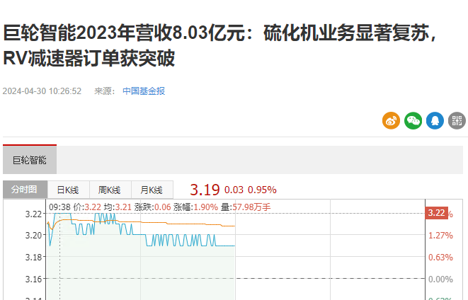 巨輪智能2023年營收8.03億元：硫化機業務顯著復蘇，RV減速器訂單獲突破